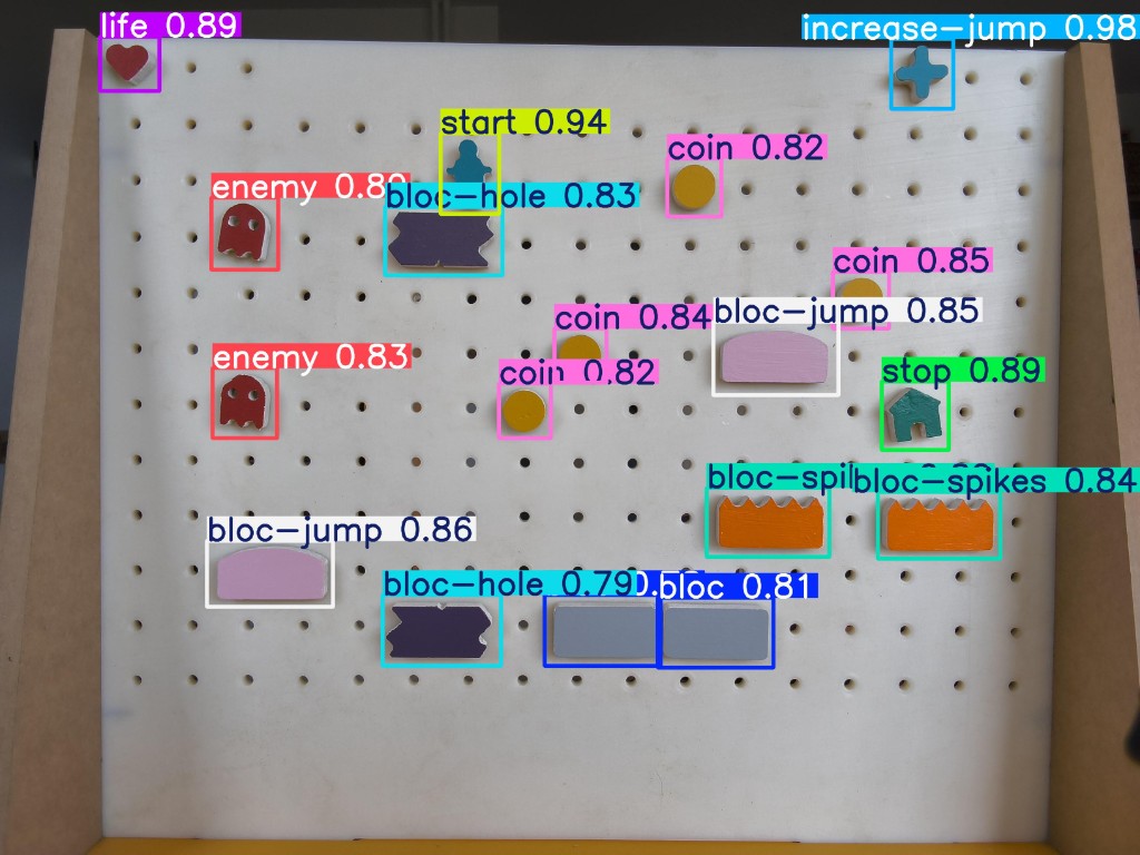 Plateau en bois avec pièces positionnées par des enfants, annoté par le moteur de détection YOLO : plateformes, vies, ennemis, pièces et point de départ identifiés